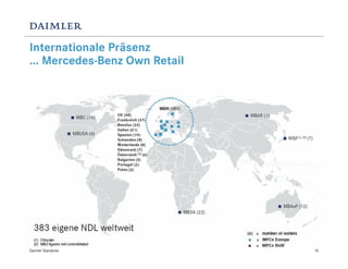 Internationale Präsenz
... Mercedes-Benz Own Retail




Daimler Standorte              10
 