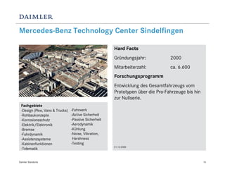 Mercedes-Benz Technology Center Sindelfingen

                                                      Hard Facts
                                                      Gründungsjahr:            2000
                                                      Mitarbeiterzahl:          ca. 6.600
                                                      Forschungsprogramm
                                                      Entwicklung des Gesamtfahrzeugs vom
                                                      Prototypen über die Pro-Fahrzeuge bis hin
                                                      zur Nullserie.
 Fachgebiete
 -Design (Pkw, Vans & Trucks)   -Fahrwerk
 -Rohbaukonzepte                -Aktive Sicherheit
 -Korrosionsschutz              -Passive Sicherheit
 -Elektrik/Elektronik           -Aerodynamik
 -Bremse                        -Kühlung
 -Fahrdynamik                   -Noise, Vibration,
 -Assistenzsysteme               Harshness
 -Kabinenfunktionen             -Testing
                                                      31.12.2008
 -Telematik


Daimler Standorte                                                                                 16
 
