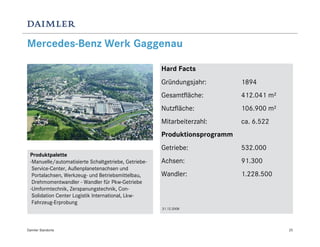 Mercedes-Benz Werk Gaggenau

                                                      Hard Facts
                                                      Gründungsjahr:        1894
                                                      Gesamtfläche:         412.041 m²
                                                      Nutzfläche:           106.900 m²
                                                      Mitarbeiterzahl:      ca. 6.522
                                                      Produktionsprogramm
                                                      Getriebe:             532.000
 Produktpalette
 -Manuelle/automatisierte Schaltgetriebe, Getriebe-   Achsen:               91.300
  Service-Center, Außenplanetenachsen und
  Portalachsen, Werkzeug- und Betriebsmittelbau,      Wandler:              1.228.500
  Drehmomentwandler - Wandler für Pkw-Getriebe
 -Umformtechnik, Zerspanungstechnik, Con-
  Solidation Center Logistik International, Lkw-
  Fahrzeug-Erprobung
                                                      31.12.2008




Daimler Standorte                                                                        25
 