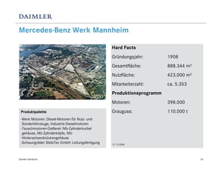 Mercedes-Benz Werk Mannheim

                                                  Hard Facts
                                                  Gründungsjahr:        1908
                                                  Gesamtfläche:         888.344 m²
                                                  Nutzfläche:           423.000 m²
                                                  Mitarbeiterzahl:      ca. 5.353
                                                  Produktionsprogramm
                                                  Motoren:              398.000
 Produktpalette                                   Grauguss:             110.000 t
 -Werk Motoren: Diesel-Motoren für Nutz- und
  Sonderfahrzeuge, Industrie-Dieselmotoren
 -Tauschmotoren-Gießerei: Nfz-Zylinderkurbel
  gehäuse, Nfz-Zylinderköpfe, Nfz-
  Hinterachsenbrückengehäuse
 -Schwungräder SteloTec GmbH: Leitungsfertigung   31.12.2008




Daimler Standorte                                                                    26
 