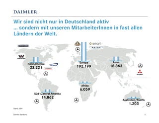 Wir sind nicht nur in Deutschland aktiv
... sondern mit unseren MitarbeiterInnen in fast allen
Ländern der Welt.



                                                Europa     Asien
                    Nord Amerika
                     23.221                    192.199    18.863



                                                 Afrika
                                                6.059
                        Süd-/Zentral Amerika
                             14.862
                                                                   Australien/Pazifik
                                                                       1.203
Stand: 2009


Daimler Standorte                                                                   5
 
