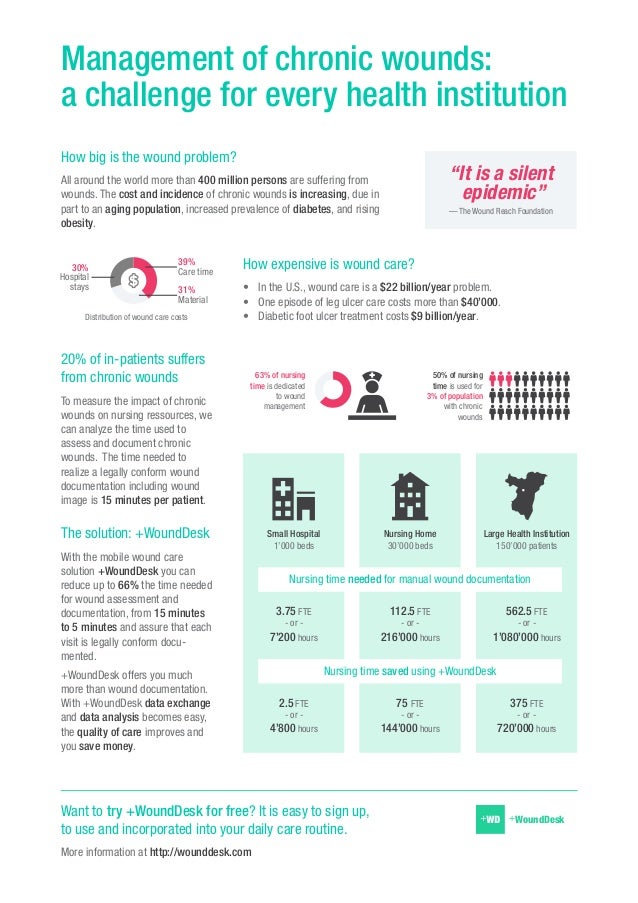 Management of chronic wounds a challenge for every health institution