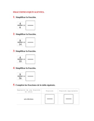 FRACCIONES EQUIVALENTES.
1. Simplificar la fracción.
4
6
2. Simplificar la fracción.
8
14
3. Simplificar la fracción.
4
10
4. Simplificar la fracción.
9
36
5. Completa las fracciones de la tabla siguiente.
Expresión de una fracción
en letra
Fracción Fracción equivalente
seis décimos
 