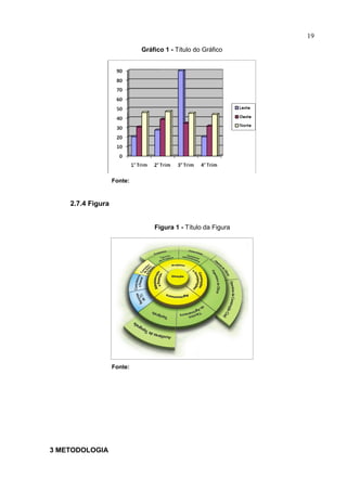Gráfico 1 - Título do Gráfico
Fonte:
2.7.4 Figura
Figura 1 - Título da Figura
Fonte:
3 METODOLOGIA
19
 