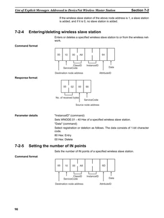 List of Explicit Messages Addressed to DeviceNet Wireless Master Station                     Section 7-2

                                If the wireless slave station of the above node address is 1, a slave station
                                is added, and if it is 0, no slave station is added.


7-2-4     Entering/deleting wireless slave station
                            Enters or deletes a specified wireless slave station to or from the wireless net-
                            work.
Command format


                              00     10     00       A8                    64



                                           ClassID         InstanceID
                                   ServiceCode                                   Data

                            Destination node address                     AttributeID
Response format


                                   00     02       00      90



                             No. of received bytes
                                                          ServiceCode

                                                 Source node address



Parameter details           "InstanceID" (command)
                            Sets WNODE:01 - 40 Hex of a specified wireless slave station.
                            "Data" (command)
                            Select registration or deletion as follows. The data consists of 1-bit character
                            code.
                            80 Hex: Entry
                            00 Hex: Delete

7-2-5     Setting the number of IN points
                            Sets the number of IN points of a specified wireless slave station.
Command format


                              00     10     00       A8                    6D



                                            ClassID         InstanceID
                                    ServiceCode                                  Data

                            Destination node address                     AttributeID




90
 