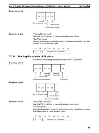 List of Explicit Messages Addressed to DeviceNet Wireless Master Station                    Section 7-2

Response format


                                   00       02     00         90



                            No. of received bytes
                                                             ServiceCode

                                                 Source node address



Parameter details           "InstanceID" (command)
                            Sets WNODE:01 - 40 Hex of a specified wireless slave station.
                            "Data" (command)
                            Sets the IN points (512 points (32 words) at maximum) as follows. The data
                            consists of 1-byte character codes.

                              D7     D6      D5         D4      D3    D2      D1      D0

                               0        0           IN points (no. of channels)


7-2-6     Reading the number of IN points
                            Reads the number of IN points of a specified wireless slave station.
Command format


                              00     0E      00      A8                       6D



                                           ClassID             InstanceID
                                   ServiceCode

                            Destination node address                        AttributeID
Response format


                                   00       03     00         8E



                            No. of received bytes                Data
                                                          ServiceCode

                                                 Source node address
Parameter details           "InstanceID" (command)
                            Sets WNODE:01 - 40 Hex of a specified wireless slave station.
                            "Data" (response)
                            The read IN points (512 points (32 words) at maximum) are stored as follows.
                            The data consists of 1-byte character codes.

                              D7     D6      D5      D4         D3    D2      D1     D0

                               0        0           IN points (no. of channels)




                                                                                                     91
 
