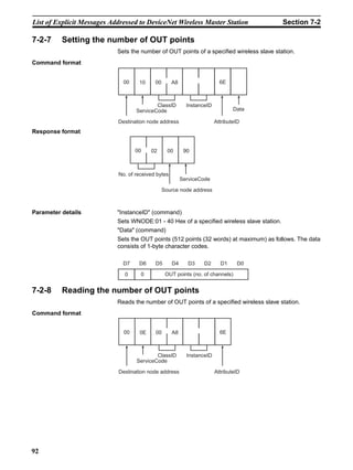 List of Explicit Messages Addressed to DeviceNet Wireless Master Station                    Section 7-2

7-2-7     Setting the number of OUT points
                            Sets the number of OUT points of a specified wireless slave station.
Command format


                              00    10     00       A8                    6E



                                           ClassID         InstanceID
                                   ServiceCode                                  Data

                            Destination node address                    AttributeID
Response format


                                   00    02       00      90



                            No. of received bytes
                                                         ServiceCode

                                                Source node address



Parameter details           "InstanceID" (command)
                            Sets WNODE:01 - 40 Hex of a specified wireless slave station.
                            "Data" (command)
                            Sets the OUT points (512 points (32 words) at maximum) as follows. The data
                            consists of 1-byte character codes.

                              D7    D6     D5       D4      D3    D2      D1      D0

                              0      0           OUT points (no. of channels)


7-2-8     Reading the number of OUT points
                            Reads the number of OUT points of a specified wireless slave station.
Command format


                              00    0E     00       A8                    6E



                                           ClassID         InstanceID
                                   ServiceCode

                            Destination node address                    AttributeID




92
 
