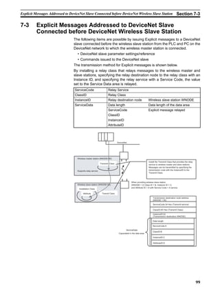 Explicit Messages Addressed to DeviceNet Slave Connected before DeviceNet Wireless Slave Station                                            Section 7-3

7-3       Explicit Messages Addressed to DeviceNet Slave
          Connected before DeviceNet Wireless Slave Station
                                 The following items are possible by issuing Explicit messages to a DeviceNet
                                 slave connected before the wireless slave station from the PLC and PC on the
                                 DeviceNet network to which the wireless master station is connected.
                                    • DeviceNet slave parameter settings/reference
                                    • Commands issued to the DeviceNet slave
                                 The transmission method for Explicit messages is shown below.
                                 By installing a relay class that relays messages to the wireless master and
                                 slave stations, specifying the relay destination node to the relay class with an
                                 Instance ID, and specifying the relay service with a Service Code, the value
                                 set to the Service Data area is relayed.
                                  ServiceCode                      Relay Service
                                  ClassID                          Relay Class
                                  InstanceID                       Relay destination node                    Wireless slave station WNODE
                                  ServiceData                      Data length                               Data length of the data area
                                                                   ServiceCode                               Explicit message relayed
                                                                   ClassID
                                                                   InstanceID
                                                                   AttributeID




                                                                             DeviceNet




                                   Wireless master station (NNODE=00)
                                                                 =0
                                                                                                             Install the Transmit Class that provides the relay
                                                            Transmit Class                                   service to wireless master and slave stations.
                                                                                                             Messages can be transmitted by specifying the
                                   Supports relay service                                                    transmission node with the InstanceID to the
                                                                                                             Transmit Class.



                                                                                           When providing wireless slave station
                                   Wireless slave station (WNODE=02)
                                                                 02                        (WNODE = 2) Class ID = B, Instance ID = C,
                                                                                           and Attribute ID = D with Service Code = A service
                                     Installation Class

                                         Attribute           Trasmit Class

                                                                                                                  Transmission destination node address
                                                                                                                  (NNODE = 00)

                                                                                                                  ServiceCode:34 Hex (Transmit service)

                                                                                                                  ClassID:A5 Hex (Transmit Class)

                                                                                                                  InstanceID:02
                                                                                                                  (Transmission destination WNODE)

                                                                                                                  Data length

                                                                                                                  ServiceCode:A

                                                                                     ServiceData
                                                                                                                  ClassID:B
                                                                              Capsulated in the data area
                                                                                                                  InstanceID:C

                                                                                                                  AttributeID:D




                                                                                                                                                                  99
 