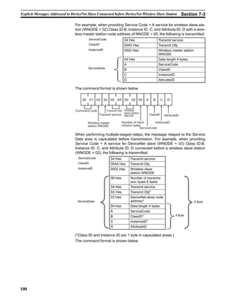 Explicit Messages Addressed to DeviceNet Slave Connected before DeviceNet Wireless Slave Station                        Section 7-3

                                 For example, when providing Service Code = A service for wireless slave sta-
                                 tion (WNODE = 02) Class ID:B, Instance ID: C, and Attribute ID: D with a wire-
                                 less master station node address of NNODE = 00, the following is transmitted.
                                             ServiceCode                 34 Hex                   Transmit service
                                             ClassID                     00A5 Hex                 Transmit Obj
                                          InstanceID                     0002 Hex                 Wireless master station
                                                                                                  WNODE
                                                                         04 Hex                   Data length 4 bytes
                                                                         A                        ServiceCode
                                          ServiceData
                                                                         B                        ClassID
                                                                         C                        InstanceID
                                                                         D                        AttriubteID

                                 The command format is shown below.

                                     28 01 00 34 00 A5 00 02 04                         A     B       C     D


                                 Command code              Transmit Obj Wireless
                                                                        slave station
                                                   Transmit service NNODE                   ClassID       AttributeID

                                         Wireless master               Number of trans-       InstanceID
                                         station NNODE                 mission bytes
                                                                                    ServiceCode

                                 When performing multiple-staged relays, the message relayed to the Service
                                 Data area is capsulated before transmission. For example, when providing
                                 Service Code = A service for DeviceNet slave (WNODE = 03) Class ID:B,
                                 Instance ID: C, and Attribute ID: D connected before a wireless slave station
                                 (WNODE = 02), the following is transmitted.
                                   ServiceCode                34 Hex          Transmit service
                                   ClassID                    00A5 Hex        Transmit Obj
                                   InstanceID                 0002 Hex        Wireless slave
                                                                              station WNODE
                                                              08 Hex          Number of transmis-
                                                                              sion bytes 8 bytes
                                                              34 Hex          Transmit service
                                                              A5 Hex          Transmit Obj*
                                                              03 Hex          DeviceNet slave node
                                  ServiceData                                 address*                                        8 Byte
                                                              04 Hex          Data length 4 bytes
                                                              A               ServiceCode
                                                              B               ClassID*                            4 Byte

                                                              C               InstanceID*
                                                              D               AttributeID

                                 (*Class ID and Instance ID are 1 byte in capsulated areas.)
                                 The command format is shown below.




100
 