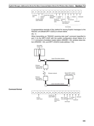 Explicit Messages Addressed to DeviceNet Slave Connected before DeviceNet Wireless Slave Station                                         Section 7-3


                                  28                             A5     00     02      08    34     A5    03      04        A        B        C        D

                                  Command               Transmit Obj Wireless
                                  code            Transmit           slave station    Transmit            Data      ClassID      AttributeID
                                                  service            WNODE            service             length
                                        Wireless master                        Number of      Transmit      ServiceCode
                                        station NNODE                          transmission Obj
                                                                               bytes                                     InstanceID
                                                                                                 DeviceNet slave
                                                                                                 node address


                                                                                                              ServiceData

                                 A representative example of the method for issuing Explicit messages to the
                                 RS232C unit (Model DRT1-232C2) is shown below.
                                 (Ex. 1)
                                 When transmitting an "RS232C receiving data read" command (specified to
                                 port 1) to the DRT1-232C with the system configuration shown below of a
                                 1:1:1 connection of wireless master station (NNODE = 00), wireless slave sta-
                                 tion (WNODE = 02), and DRT1-2332C2 (node address = 03):

                                             DeviceNet
                                             master unit




                                                                             Upper DeviceNet network




                                        Wireless
                                        master station
                                         NNODE=00



                                                                      Wireless network                     Model DRT1-232C2
                                                                                                            Node address = 03

                                        Wireless
                                        slave station
                                         WNODE=02


                                                                             Lower DeviceNet network



Command format
                                   28   01     00    34     00   A5     00     02      08   34     A5    03     04     0E       94       02       64

                                                                      Wireless slave
                                                                      station WNIDE                                                 AttributeII
                                           Wireless                                                DRT1-232C2          ClassID
                                           master station                           Number of      node address ServiceCode
                                                                                    transmission                            InstanceID
                                                                                    bytes                  Data length




                                                                                                                                                           101
 