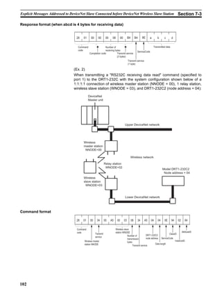 Explicit Messages Addressed to DeviceNet Slave Connected before DeviceNet Wireless Slave Station                                            Section 7-3

Response format (when abcd is 4 bytes for receiving data)


                                   28   01     00      00       00    08      00        B4        B4    8E      a      b      c        d

                                    Command                  Number of                                              Transmitted data
                                    code                     receiving bytes                       ServiceCode
                                              Completion code            Transmit service
                                                                         (2 bytes)
                                                                                        Transmit service
                                                                                        (1 byte)

                                 (Ex. 2)
                                 When transmitting a "RS232C receiving data read" command (specified to
                                 port 1) to the DRT1-232C with the system configuration shown below of a
                                 1:1:1:1 connection of wireless master station (NNODE = 00), 1 relay station,
                                 wireless slave station (WNODE = 03), and DRT1-232C2 (node address = 04):

                                             DeviceNet
                                             Master unit




                                                                                   Upper DeviceNet network




                                        Wireless
                                        master station
                                         NNODE=00

                                                                                          Wireless network

                                                               Relay station
                                                                WNODE=02
                                                                                                                             Model DRT1-232C2
                                                                                                                              Node address = 04
                                        Wireless
                                        slave station
                                         WNODE=03


                                                                                    Lower DeviceNet network



Command format

                                   28   01    00     34        00    A5    00      03        08    34      A5    04     04    0E       94   02    64

                                   Command                                Wireless slave
                                   code                                   station WNODE                                                       AttributeID
                                                    Transmit                                                                     ClassID
                                                                                       Number of            DRT1-232C2
                                                    service
                                                                                       transmission         node address ServiceCode
                                        Wireless master                                bytes                                           InstanceID
                                        station NNODE                                                                Data length
                                                                                             Transmit service




102
 