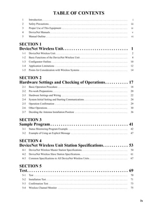 TABLE OF CONTENTS
  1     Introduction . . . . . . . . . . . . . . . . . . . . . . . . . . . . . . . . . . . . . . . . . . . . . . . . . . . . . . . . . . . . . . . . .        i
  2     Safety Precautions. . . . . . . . . . . . . . . . . . . . . . . . . . . . . . . . . . . . . . . . . . . . . . . . . . . . . . . . . . . .            iii
  3     Proper Use of This Equipment . . . . . . . . . . . . . . . . . . . . . . . . . . . . . . . . . . . . . . . . . . . . . . . . . .                     iv
  4     DeviceNet Manuals . . . . . . . . . . . . . . . . . . . . . . . . . . . . . . . . . . . . . . . . . . . . . . . . . . . . . . . . . . .               v
  5     Manual Outline . . . . . . . . . . . . . . . . . . . . . . . . . . . . . . . . . . . . . . . . . . . . . . . . . . . . . . . . . . . . . .           vi


SECTION 1
DeviceNet Wireless Unit. . . . . . . . . . . . . . . . . . . . . . . . . . . . . . . 1
  1-1   DeviceNet Wireless Unit. . . . . . . . . . . . . . . . . . . . . . . . . . . . . . . . . . . . . . . . . . . . . . . . . . . . . . .                  2
  1-2   Basic Functions of the DeviceNet Wireless Unit . . . . . . . . . . . . . . . . . . . . . . . . . . . . . . . . . . . .                                4
  1-3   Configurator Outline . . . . . . . . . . . . . . . . . . . . . . . . . . . . . . . . . . . . . . . . . . . . . . . . . . . . . . . . . .             10
  1-4   Application Limitations . . . . . . . . . . . . . . . . . . . . . . . . . . . . . . . . . . . . . . . . . . . . . . . . . . . . . . .                12
  1-5   Points for Consideration with Wireless Systems . . . . . . . . . . . . . . . . . . . . . . . . . . . . . . . . . . . .                               14


SECTION 2
Hardware Settings and Checking of Operations . . . . . . . . . . . 17
  2-1   Basic Operation Procedure . . . . . . . . . . . . . . . . . . . . . . . . . . . . . . . . . . . . . . . . . . . . . . . . . . . . .                  18
  2-2   Pre-work Preparations. . . . . . . . . . . . . . . . . . . . . . . . . . . . . . . . . . . . . . . . . . . . . . . . . . . . . . . . .               20
  2-3   Hardware Settings and Wiring . . . . . . . . . . . . . . . . . . . . . . . . . . . . . . . . . . . . . . . . . . . . . . . . . .                     22
  2-4   System Initial Setting and Starting Communications . . . . . . . . . . . . . . . . . . . . . . . . . . . . . . . . .                                 24
  2-5   Operation Confirmation . . . . . . . . . . . . . . . . . . . . . . . . . . . . . . . . . . . . . . . . . . . . . . . . . . . . . . .                 29
  2-6   Other Operations . . . . . . . . . . . . . . . . . . . . . . . . . . . . . . . . . . . . . . . . . . . . . . . . . . . . . . . . . . . . .           30
  2-7   Deciding the Antenna Installation Position . . . . . . . . . . . . . . . . . . . . . . . . . . . . . . . . . . . . . . . .                           36


SECTION 3
Sample Program . . . . . . . . . . . . . . . . . . . . . . . . . . . . . . . . . . . . . 41
  3-1   Status Monitoring Program Example . . . . . . . . . . . . . . . . . . . . . . . . . . . . . . . . . . . . . . . . . . . . .                          42
  3-2   Example of Using an Explicit Message . . . . . . . . . . . . . . . . . . . . . . . . . . . . . . . . . . . . . . . . . . .                           47


SECTION 4
DeviceNet Wireless Unit Station Specifications. . . . . . . . . . . . 53
  4-1   DeviceNet Wireless Master Station Specifications. . . . . . . . . . . . . . . . . . . . . . . . . . . . . . . . . . .                                54
  4-2   DeviceNet Wireless Slave Station Specifications . . . . . . . . . . . . . . . . . . . . . . . . . . . . . . . . . . . .                              61
  4-3   Common Specifications to All DeviceNet Wireless Units . . . . . . . . . . . . . . . . . . . . . . . . . . . . .                                      67


SECTION 5
Test. . . . . . . . . . . . . . . . . . . . . . . . . . . . . . . . . . . . . . . . . . . . . . . . 69
  5-1   Test . . . . . . . . . . . . . . . . . . . . . . . . . . . . . . . . . . . . . . . . . . . . . . . . . . . . . . . . . . . . . . . . . . . . . . .   70
  5-2   Installation Test . . . . . . . . . . . . . . . . . . . . . . . . . . . . . . . . . . . . . . . . . . . . . . . . . . . . . . . . . . . . . .        71
  5-3   Confirmation Test . . . . . . . . . . . . . . . . . . . . . . . . . . . . . . . . . . . . . . . . . . . . . . . . . . . . . . . . . . . .            73
  5-4   Wireless Channel Monitor . . . . . . . . . . . . . . . . . . . . . . . . . . . . . . . . . . . . . . . . . . . . . . . . . . . . .                   75



                                                                                                                                                                   ix
 