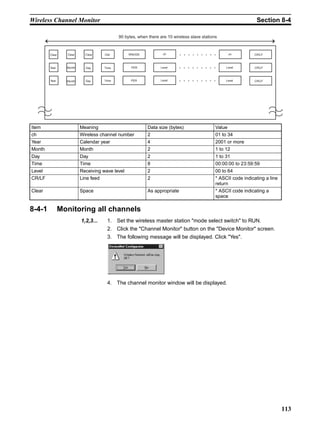 Wireless Channel Monitor                                                                                        Section 8-4

                                           90 bytes, when there are 10 wireless slave stations



        Clear    Clear     Clear    Cler        WNODE             ch                               ch          CR/LF



        Year     Month     Day      Time         PER            Level                             Level        CR/LF



        Year     Month     Day      Time         PER            Level                             Level        CR/LF




Item                     Meaning                          Data size (bytes)                  Value
ch                       Wireless channel number          2                                  01 to 34
Year                     Calendar year                    4                                  2001 or more
Month                    Month                            2                                  1 to 12
Day                      Day                              2                                  1 to 31
Time                     Time                             8                                  00:00:00 to 23:59:59
Level                    Receiving wave level             2                                  00 to 64
CR/LF                    Line feed                        2                                  * ASCII code indicating a line
                                                                                             return
Clear                    Space                            As appropriate                     * ASCII code indicating a
                                                                                             space

8-4-1          Monitoring all channels
                         1,2,3...    1. Set the wireless master station "mode select switch" to RUN.
                                     2. Click the "Channel Monitor" button on the "Device Monitor" screen.
                                     3. The following message will be displayed. Click "Yes".




                                     4. The channel monitor window will be displayed.




                                                                                                                              113
 