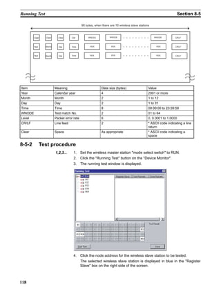 Running Test                                                                                                         Section 8-5

                                             90 bytes, when there are 10 wireless slave stations



        Clear    Clear     Clear     Cler         WNODE           WNODE                            WNODE         CR/LF



        Year     Month     Day       Time          PER             PER                              PER          CR/LF



        Year     Month     Day       Time          PER             PER                              PER          CR/LF




Item                     Meaning                            Data size (bytes)                  Value
Year                     Calendar year                      4                                  2001 or more
Month                    Month                              2                                  1 to 12
Day                      Day                                2                                  1 to 31
Time                     Time                               8                                  00:00:00 to 23:59:59
WNODE                    Test match No.                     2                                  01 to 64
Level                    Packet error rate                  6                                  0, 0.0001 to 1.0000
CR/LF                    Line feed                          2                                  * ASCII code indicating a line
                                                                                               return
Clear                    Space                              As appropriate                     * ASCII code indicating a
                                                                                               space

8-5-2          Test procedure
                         1,2,3...     1. Set the wireless master station "mode select switch" to RUN.
                                      2. Click the "Running Test" button on the "Device Monitor".
                                      3. The running test window is displayed.




                                      4. Click the node address for the wireless slave station to be tested.
                                             The selected wireless slave station is displayed in blue in the "Register
                                             Slave" box on the right side of the screen.



118
 