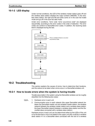 Troubleshooting                                                                                  Section 10-2

10-1-2 LED display
                             Under normal conditions, the LED of the wireless master station goes off and
                             the wireless slave station displays the node numbers (NNODE). In the wire-
                             less slave station, the right and left dot LEDs come on in the scan list invalid
                             mode and go off in the scan list valid mode.
                             Under error conditions, "error code +error occurrence node" are displayed
                             sequentially, according to the error codes in the order of detection. The error
                             codes are conform to DeviceNet error codes. In addition, the receiving wave
                             level is displayed during the test.



                                      Error code

                                  Error occurrence node   This is omitted if there is no error
                                                          occurrence node.



                                      Error code

                                  Error occurrence node




                                      Error code

                                  Error occurrence node




                                      Error code

                                  Error occurrence node




10-2 Troubleshooting
                             This section explains the causes of errors, how to determine their locations,
                             and the actions to be taken when errors occur in a DeviceNet wireless unit.

10-2-1 How to locate errors when the system is having trouble
                             Trouble assumable in the system using the DeviceNet wireless can be roughly
                             classified into the following two cases.

                  1,2,3...   1. Hardware error in each unit
                             2. Communication error in each network (the upper DeviceNet network be-
                                tween the DeviceNet master unit and wireless master station, the wireless
                                network between the wireless master station and a wireless slave station,
                                the lower DeviceNet network between a wireless slave station and the De-
                                viceNet slave connected with a wireless slave station)
                             Hardware errors in each unit can be determined either by the LEDs of the unit
                             or by the fact that a unit is not added to the upper unit (this could be a wireless
                             slave station if it is a DeviceNet slave connected with the end of a wireless

140
 