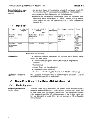 Basic Functions of the DeviceNet Wireless Unit                                                     Section 1-2

DeviceNet wireless slave            • As an slave station for the wireless network, it exchanges remote I/O
station (Wireless slave               Communications with the wireless master station via the wireless line.
station)
                                    • Acts as a virtual DeviceNet master with DeviceNet slaves.
                                    • Connects with a maximum of 63 DeviceNet slaves and performs a maxi-
                                      mum of 64 words (1,024 points) I/O control. (Even if multiple wireless
                                      slave stations are used, the maximum number of nodes for DeviceNet
                                      slaves is 63.)

1-1-4      Model list
    Type       No. of inputs/     No. of words in PLC I/O         I/O     Unit voltage Installation    Model
                 outputs                  memory               connection
                                       IN          OUT
DeviceNet      None             Status: 2 or   0 words         None         Supplied by Screws        Model
wireless                        4 words (See                                power for                 WD30-ME
master station                  note.)                                      external                  Model
                                                                            communica-                WD30-
                                                                            tions                     ME01
DeviceNet      None             0 words        0 words         None                                   Model
wireless slave                                                                                        WD30-SE
station                                                                                               Model
                                                                                                      WD30-
                                                                                                      SE01

                            Note When set to “status”
Accessories                       The following accessories are included with purchase of both wireless master
                                  station and slave station:
                                    • 2 antennas (ME/-SE: pencil antenna; ME01/-SE01: magnet-base
                                      antenna)
                                    • User’s manual
                                    • Sticker (Attach in a visible location.)
                                    • 2 installation screws (with nuts)
                                    • Declaration of Conformity (CE) (Provided with ME/-SE models only.)
Applicable connectors             Use DeviceNet micro-connectors for communications connectors. A list of
                                  recommended connectors in the appendix.


1-2        Basic Functions of the DeviceNet Wireless Unit
1-2-1      Replacing data
Initializing the wireless         When the power supply is turned on, the wireless master station adds each
master station                    registered wireless slave station. When wireless communication begins with
                                  an slave station, if the number of I/O points on the DeviceNet slave connected
                                  to the slave station and the I/O points registered for the wireless master sta-
                                  tion are identical, it is added. If they are not identical, an I/O configuration
                                  error will occur.




4
 