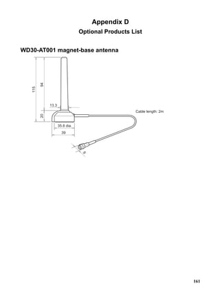 Appendix D
                                 Optional Products List


WD30-AT001 magnet-base antenna
         94
   115




              13.3
                                                    Cable length: 2m
         20




                     35.8 dia.
                       39
                                  9




                                                                       161
 