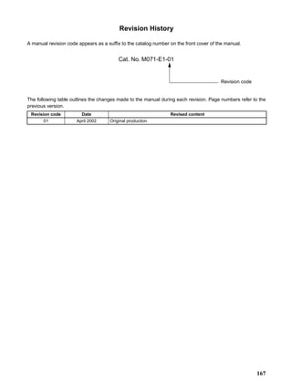 Revision History

A manual revision code appears as a suffix to the catalog number on the front cover of the manual.


                                         Cat. No. M071-E1-01


                                                                                        Revision code


The following table outlines the changes made to the manual during each revision. Page numbers refer to the
previous version.
 Revision code          Date                                     Revised content
       01             April 2002     Original production




                                                                                                        167
 