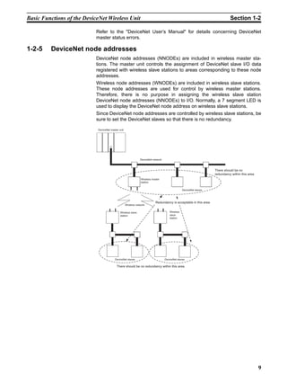 Basic Functions of the DeviceNet Wireless Unit                                                                                  Section 1-2

                            Refer to the "DeviceNet User’s Manual" for details concerning DeviceNet
                            master status errors.

1-2-5    DeviceNet node addresses
                            DeviceNet node addresses (NNODEs) are included in wireless master sta-
                            tions. The master unit controls the assignment of DeviceNet slave I/O data
                            registered with wireless slave stations to areas corresponding to these node
                            addresses.
                            Wireless node addresses (WNODEs) are included in wireless slave stations.
                            These node addresses are used for control by wireless master stations.
                            Therefore, there is no purpose in assigning the wireless slave station
                            DeviceNet node addresses (NNODEs) to I/O. Normally, a 7 segment LED is
                            used to display the DeviceNet node address on wireless slave stations.
                            Since DeviceNet node addresses are controlled by wireless slave stations, be
                            sure to set the DeviceNet slaves so that there is no redundancy.

                            DeviceNet master unit




                                                                DeviceNet network



                                                                                                                      There should be no
                                                                                                                      redundancy within this area.
                                                                Wireless master
                                                                station

                                                                                                   DeviceNet slaves



                                                                            Redundancy is acceptable in this area.
                                                    Wireless network

                                              Wireless slave                            Wireless
                                              station                                   slave
                                                                                        station




                                          DeviceNet slaves                          DeviceNet slaves

                                           There should be no redundancy within this area.




                                                                                                                                                     9
 