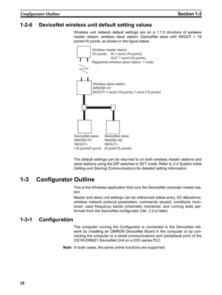 Configurator Outline                                                                         Section 1-3

1-2-6    DeviceNet wireless unit default setting values
                             Wireless unit network default settings are on a 1:1:2 structure of wireless
                             master station: wireless slave station: DeviceNet slave with IN/OUT = 16
                             points/16 points, as shown in the figure below.

                                         Wireless master station
                                         I/O points: IN 1 word (16 points)
                                                     OUT 1 word (16 points)
                                         Registered wireless slave station: 1 node




                                          Wireless slave station
                                          WNODE=01
                                          IN/OUT=1 word (16 points) 1 word (16 points)




                             DeviceNet slave       DeviceNet slave
                             NNODE=01              NNODE=02
                             IN/OUT=               IN/OUT=
                             (16 points/0 point)   (0 point/16 points)


                             The default settings can be returned to on both wireless master stations and
                             slave stations using the DIP switches in SET mode. Refer to 2-4 System Initial
                             Setting and Starting Communications for detailed setting information.


1-3     Configurator Outline
                             This is the Windows application that runs the DeviceNet computer master sta-
                             tion.
                             Master and slave unit settings can be referenced (slave entry, I/O allocations,
                             wireless network protocol parameters, commands issued), conditions moni-
                             tored, used frequency bands (channels) monitored, and running tests per-
                             formed from the DeviceNet configurator (Ver. 2.0 or later).

1-3-1    Configuration
                             The computer running the Configurator is connected to the DeviceNet net-
                             work by installing an OMRON DeviceNet Board in the computer or by con-
                             necting the computer to a serial communications port (peripheral port) of the
                             CS1W-DRM21 DeviceNet Unit on a CS1-series PLC.
                       Note In both cases, the same online functions are supported.




10
 