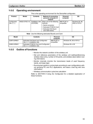 Configurator Outline                                                                             Section 1-3

1-3-2        Operating environment
                               This is the operating environment for the DeviceNet configurator.
   Product         Model          Contents       Method of connecting         Personal              OS
                                                 personal computer to         computer
                                                       network
Configurator   WS02-CFDC1-E Installation disk Either one of the following IBM PC/AT or       Windows 95, 98,
(Ver. 2.@)                  (CD-ROM)          methods                     compatible         2000 or NT4.0
                                              • Serial connection
                                              • Dedicated PCMCIA Card
                                              • Dedicated ISA Board
                                                (see table below)

                         Note Use the following dedicated Boards and Card
       Model                       Contents                      Personal                   OS
                                                                 computer
3G8F5-DRM21         Dedicated ISA Board and Configurator     IBM PC/AT or       Windows 95, 98 or NT4.0
                    (Ver. 2.@) installation disk             compatible
3G8E2-DRM21         Dedicated PCMCIA Card and Configurator                      Windows 95 or 98
                    (Ver. 2.@) installation disk

1-3-3        Outline of functions
                                  • Monitor the network condition of the wireless unit
                                  • Set and reference parameters of the wireless unit (setting/referencing
                                    wireless slave entry, number of I/O points, and wireless slave station rout-
                                    ing information)
                                  • Monitor channels (monitor the transmission levels of used frequency
                                    bands, and keep logs)
                                  • Running test (perform running tests according to user configurations with-
                                    out grouping PC and PLC applications, and leave a test log with time
                                    information)
                                  • Wireless communication cycle time calculation
                               Refer to SECTION 8 Using the Configurator for a detailed explanation of
                               these functions.




                                                                                                               11
 
