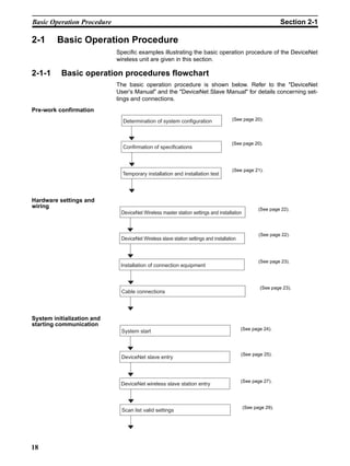 Basic Operation Procedure                                                                                   Section 2-1

2-1      Basic Operation Procedure
                            Specific examples illustrating the basic operation procedure of the DeviceNet
                            wireless unit are given in this section.

2-1-1     Basic operation procedures flowchart
                            The basic operation procedure is shown below. Refer to the "DeviceNet
                            User’s Manual" and the "DeviceNet Slave Manual" for details concerning set-
                            tings and connections.
Pre-work confirmation
                              Determination of system configuration                  (See page 20).




                                                                                    (See page 20).
                              Confirmation of specifications



                                                                                     (See page 21).
                              Temporary installation and installation test




Hardware settings and
wiring                                                                                            (See page 22).
                             DeviceNet Wireless master station settings and installation



                                                                                                  (See page 22).
                             DeviceNet Wireless slave station settings and installation



                                                                                                  (See page 23).
                             Installation of connection equipment



                                                                                                  (See page 23).
                             Cable connections




System initialization and
starting communication
                                                                                          (See page 24).
                             System start



                                                                                          (See page 25).
                             DeviceNet slave entry



                                                                                          (See page 27).
                             DeviceNet wireless slave station entry



                                                                                           (See page 29).
                              Scan list valid settings




18
 