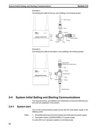 System Initial Setting and Starting Communications                                                       Section 2-4

                             Example 2:
                             Connecting the cable to the top, and installing a terminating resistor


                                                                           Special cable




                                                                            Plug


                                                                            Socket
                                 WD30-SEV1




                                                                                            Model DRS2-2
                                                                  Model
                                                      Plug        DCN2-1           Socket
                                                              Socket     Plug




                             Example 3:
                             Connecting the cable to the bottom, and installing a terminating resistor




                                                                         Model DRS2-1
                                                                         Shielded terminating resistor

                                                                           Plug

                                                                             Socket
                                 WD30-SEV1

                                                                         Model DCN2-1

                                                                             Plug
                                                      Plug
                                                             Socket         Socket




                                                                       Dedicated cable




2-4     System Initial Setting and Starting Communications
                             The required entries, and deletion and initialization procedures following sys-
                             tem start are explained in this section.

2-4-1    System start
                             Turn on the communications power source and the node power supply in the
                             following order.

                  1,2,3...   1. DeviceNet slave (environment-resistant terminal) external power supply
                             2. DeviceNet master (C200HW-DRM21-V1) power supply
                             It is also OK to turn all power supplies on simultaneously.

24
 