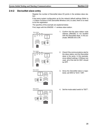 System Initial Setting and Starting Communications                                                                Section 2-4

2-4-2    DeviceNet slave entry
                           Register the number of DeviceNet slave I/O points in the wireless slave sta-
                           tion.
                           If the same system configuration as for the network default settings (Refer to
                           1-2 Basic Functions of the DeviceNet Wireless Unit.) is used, there is no need
                           to do this registration.
                           The specifics of this example are explained below.
                           First, begin with the WNODE = 1 wireless slave station.

                            Slave station                                                1. Confirm that the slave station node
                                      MS          NS       WS                               address (NNODE) is not doubled
                                                                                            with the DeviceNet slave. In this ex-
                                                                                            ample, NNODE-00 is OK.
                                 N NODE                                           SW2
                                  901         901
                                                            RUN
                                78



                                             78
                                        23



                                                    23




                                  456         456
                                                           TEST
                                X10               X1
                                                            SET
                                      SW1
                                      ON


                                      1 2 3 4




                            Slave station
                                      MS          NS       WS                            2. Check if the communications rate for
                                                                                            the slave station and the DeviceNet
                                                                                            slave is the same. In this example,
                                 N NODE                                           SW2
                                                                                            since default settings (125kbps) are
                                  901         901
                                                            RUN                             used, all of the bits for SW1 should
                                78



                                             78
                                        23



                                                    23




                                  456         456
                                                           TEST
                                X10               X1
                                                            SET
                                                                                            be OFF.
                                      SW1
                                      ON


                                      1 2 3 4




                            Slave station
                                                                                         3. Since the DeviceNet slave is regis-
                                                                  W NODE
                                                                     901          901
                                                                                            tered, set SW3 to "bit 6 = ON".
                                                                78



                                                                             78
                                                                        23



                                                                                    23




                                                                  456         456

                                                                X10                 X1
                                                         SW2           W CH
                                                                  901         901
                               RUN
                                                                78



                                                                             78
                                                                        23



                                                                                    23




                                                                  456         456
                              TEST
                                                                X10                 X1
                               SET
                                                                       SW3
                                                                  ON


                                                                  1 2 3 4 5 6 7 8




                            Slave station
                                                                                         4. Set the mode select switch to "SET".
                                                                  W NODE
                                                                     901          901
                                                                78



                                                                             78
                                                                        23



                                                                                    23




                                                                  456         456

                                                                X10                 X1
                                                         SW2           W CH
                                                                  901         901
                               RUN
                                                                78



                                                                             78
                                                                        23



                                                                                    23




                                                                  456         456
                              TEST
                                                                X10                 X1
                               SET
                                                                       SW3
                                                                  ON


                                                                  1 2 3 4 5 6 7 8




                                                                                                                              25
 