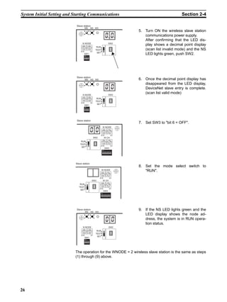System Initial Setting and Starting Communications                                                                            Section 2-4

                            Slave station
                                       MS              NS WS
                                                                                                      5. Turn ON the wireless slave station
                                                                                                         communications power supply.
                                                                                                         After confirming that the LED dis-
                                 N NODE                                                    SW2
                                 901             901
                                                                                                         play shows a decimal point display
                                                                  RUN




                                78



                                                78
                                        23



                                                       23
                                 456

                               X10
                                                 456

                                                       X1
                                                                 TEST                                    (scan list invalid mode) and the NS
                                                                  SET
                                      SW1
                                      ON
                                                                                                         LED lights green, push SW2.
                                      1 2 3 4




                            Slave station
                                       MS              NS WS                                          6. Once the decimal point display has
                                                                                                         disappeared from the LED display,
                                                                                                         DeviceNet slave entry is complete.
                                     N NODE                                                SW2
                                                                                                         (scan list valid mode)
                                     901             901
                                                                  RUN
                                78



                                                78
                                           23



                                                           23




                                     456             456
                                                                 TEST
                                X10                    X1
                                                                  SET
                                      SW1
                                       ON


                                       1 2 3 4




                            Slave station
                                                                                                      7. Set SW3 to "bit 6 = OFF".
                                                                             W NODE
                                                                             901             901
                                                                        78



                                                                                        78
                                                                                   23



                                                                                                 23




                                                                             456           456

                                                                        X10                     X1
                                                                SW2             W CH
                                                                             901           901
                                RUN
                                                                        78



                                                                                        78
                                                                                   23



                                                                                                 23




                                                                             456           456
                               TEST
                                                                        X10                     X1
                                SET
                                                                                 SW3
                                                                           ON


                                                                           1 2 3 4 5 6 7 8




                           Slave station
                                                                                                      8. Set the mode select switch to
                                                                        W NODE
                                                                           901            901
                                                                                                         "RUN".
                                                                      78



                                                                                     78
                                                                                23



                                                                                              23




                                                                        456             456

                                                                      X10                    X1
                                                            SW2              W CH
                                                                        901             901
                               RUN
                                                                      78



                                                                                     78
                                                                                23



                                                                                              23




                                                                        456             456
                              TEST
                                                                      X10                    X1
                               SET
                                                                             SW3
                                                                        ON


                                                                        1 2 3 4 5 6 7 8




                            Slave station                                                             9. If the NS LED lights green and the
                                       MS              NS WS
                                                                                                         LED display shows the node ad-
                                                                                                         dress, the system is in RUN opera-
                                                                                                         tion status.
                                     N NODE                                                  SW2
                                     901             901
                                                                  RUN
                                78



                                                78
                                           23



                                                           23




                                     456             456
                                                                 TEST
                                X10                    X1
                                                                  SET
                                       SW1
                                       ON


                                       1 2 3 4




                           The operation for the WNODE = 2 wireless slave station is the same as steps
                           (1) through (9) above.




26
 