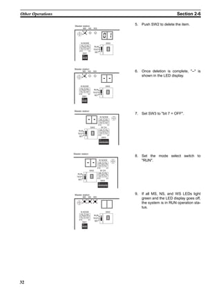 Other Operations                                                                                                       Section 2-6

                    Master station
                                                                                               5. Push SW2 to delete the item.
                               MS              NS         WS




                             N NODE                                                  SW2
                             901             901
                                                           RUN




                        78



                                        78
                                   23



                                                   23
                             456             456
                                                          TEST
                        X10                    X1
                                                           SET
                               SW1
                               ON


                               1 2 3 4




                   Master station
                               MS              NS        WS                                    6. Once deletion is complete, "--" is
                                                                                                  shown in the LED display.

                         N NODE                                                      SW2
                         901             901
                                                          RUN
                        78



                                        78
                                23



                                               23




                         456             456
                                                         TEST
                        X10                    X1
                                                          SET
                              SW1
                              ON


                               1 2 3 4




                   Master station
                                                                                               7. Set SW3 to "bit 7 = OFF".
                                                                    W NODE
                                                                     901             901
                                                                78



                                                                                78
                                                                           23



                                                                                          23




                                                                     456            456

                                                               X10                       X1
                                                        SW2              W CH
                                                                     901            901
                        RUN
                                                                78



                                                                                78
                                                                           23



                                                                                          23




                                                                     456            456
                       TEST
                                                               X10                       X1
                        SET
                                                                         SW3
                                                                    ON


                                                                    1 2 3 4 5 6 7 8




                   Master station
                                                                                               8. Set the mode select switch to
                                                                W NODE
                                                                    901            901
                                                                                                  "RUN".
                                                               78



                                                                              78
                                                                         23



                                                                                      23




                                                                 456            456

                                                               X10                    X1
                                                    SW2              W CH
                                                                 901            901
                       RUN
                                                               78



                                                                              78
                                                                         23



                                                                                      23




                                                                 456            456
                      TEST
                                                               X10                    X1
                       SET
                                                                     SW3
                                                                ON


                                                                1 2 3 4 5 6 7 8




                    Master station                                                             9. If all MS, NS, and WS LEDs light
                               MS              NS         WS
                                                                                                  green and the LED display goes off,
                                                                                                  the system is in RUN operation sta-
                                                                                                  tus.
                         N NODE                                                      SW2
                             901             901
                                                          RUN
                        78



                                        78
                                   23



                                                   23




                             456             456
                                                         TEST
                        X10                    X1
                                                          SET
                              SW1
                               ON


                               1 2 3 4




32
 