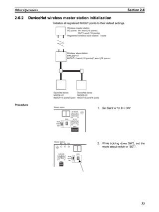 Other Operations                                                                                             Section 2-6

2-6-2       DeviceNet wireless master station initialization
                          Initialize all registered IN/OUT points to their default settings.
                                                       Wireless master station
                                                       I/O points: IN1 word (16 points)
                                                                   OUT1 word (16 points)
                                                       Registered wireless slave station: 1 node




                                                       Wireless slave station
                                                       WNODE=01
                                                       IN/OUT=1 word (16 points)/1 word (16 points)




                          DeviceNet slaves         DeviceNet slaves
                          NNODE=01                 NNODE=02
                          IN/OUT=16 points/0 point IN/OUT=0 point/16 points


Procedure
                          Master station
                                                                                      1. Set SW3 to "bit 8 = ON".
                                                              W NODE
                                                                901           901
                                                           78



                                                                         78
                                                                    23



                                                                                23




                                                              456         456

                                                          X10                   X1
                                                   SW2             W CH
                                                              901         901
                              RUN
                                                           78



                                                                         78
                                                                    23



                                                                                23




                                                              456         456
                             TEST
                                                          X10                   X1
                              SET
                                                                   SW3
                                                              ON


                                                              1 2 3 4 5 6 7 8




                           Master station
                                    MS          NS WS                                 2. While holding down SW2, set the
                                                                                         mode select switch to "SET".

                                N NODE                                        SW2
                                901         901
                                                        RUN
                               78



                                           78
                                      23



                                                  23




                                456         456
                                                       TEST
                              X10               X1
                                                        SET
                                    SW1
                                    ON


                                    1 2 3 4




                                                                                                                     33
 
