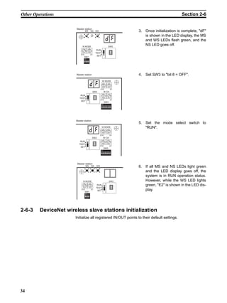 Other Operations                                                                                                        Section 2-6


                        Master station
                                   MS            NS WS                                         3. Once initialization is complete, "dF"
                                                                                                  is shown in the LED display, the MS
                                                                                                  and WS LEDs flash green, and the
                             N NODE                                                 SW2
                                                                                                  NS LED goes off.
                              901            901
                                                           RUN




                            78



                                         78
                                    23



                                                   23
                              456            456
                                                          TEST
                            X10                  X1
                                                           SET
                                  SW1
                                  ON


                                  1 2 3 4




                        Master station                                                         4. Set SW3 to "bit 8 = OFF".
                                                                    W NODE
                                                                      901           901




                                                                 78



                                                                               78
                                                                          23



                                                                                          23
                                                                    456             456

                                                               X10                    X1
                                                        SW2            W CH
                                                                    901             901
                           RUN
                                                                 78



                                                                               78
                                                                          23



                                                                                          23
                                                                    456             456
                          TEST
                                                               X10                    X1
                           SET
                                                                       SW3
                                                                  ON


                                                                  1 2 3 4 5 6 7 8




                       Master station
                                                                                               5. Set the mode select switch to
                                                                  W NODE
                                                                    901             901
                                                                                                  "RUN".
                                                               78



                                                                               78
                                                                        23



                                                                                      23




                                                                  456           456

                                                               X10                    X1
                                                        SW2           W CH
                                                                  901           901
                           RUN
                                                               78



                                                                               78
                                                                        23



                                                                                      23




                                                                  456           456
                          TEST
                                                               X10                    X1
                           SET
                                                                       SW3
                                                                 ON


                                                                 1 2 3 4 5 6 7 8




                        Master station
                                    MS             NS     WS                                   6. If all MS and NS LEDs light green
                                                                                                  and the LED display goes off, the
                                                                                                  system is in RUN operation status.
                                 N NODE                                              SW2          However, while the WS LED lights
                                 901          901
                                                           RUN                                    green, "E2" is shown in the LED dis-
                             78



                                            78
                                       23



                                                    23




                                 456          456
                                                          TEST
                            X10
                                  SW1
                                                   X1
                                                           SET                                    play.
                                   ON


                                   1 2 3 4




2-6-3    DeviceNet wireless slave stations initialization
                       Initialize all registered IN/OUT points to their default settings.




34
 