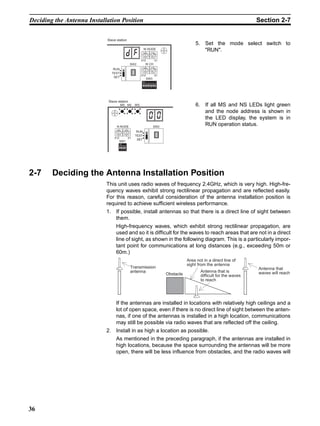Deciding the Antenna Installation Position                                                                                         Section 2-7

                            Slave station
                                                                                                       5. Set the mode select switch to
                                                                W NODE
                                                                   901          901
                                                                                                          "RUN".




                                                              78



                                                                           78
                                                                      23



                                                                                  23
                                                                456         456

                                                              X10                 X1
                                                     SW2             W CH
                                                                901         901
                                RUN




                                                              78



                                                                           78
                                                                      23



                                                                                  23
                                                                456         456
                               TEST
                                                              X10                 X1
                                SET
                                                                     SW3
                                                                ON


                                                                1 2 3 4 5 6 7 8




                             Slave station
                                      MS NS              WS                                            6. If all MS and NS LEDs light green
                                                                                                          and the node address is shown in
                                                                                                          the LED display, the system is in
                                  N NODE                                         SW2
                                                                                                          RUN operation status.
                                  901         901
                                                          RUN
                                 78



                                             78
                                        23



                                                    23




                                  456         456
                                                         TEST
                                X10               X1
                                                          SET
                                      SW1
                                      ON


                                      1 2 3 4




2-7     Deciding the Antenna Installation Position
                            This unit uses radio waves of frequency 2.4GHz, which is very high. High-fre-
                            quency waves exhibit strong rectilinear propagation and are reflected easily.
                            For this reason, careful consideration of the antenna installation position is
                            required to achieve sufficient wireless performance.
                            1. If possible, install antennas so that there is a direct line of sight between
                               them.
                                 High-frequency waves, which exhibit strong rectilinear propagation, are
                                 used and so it is difficult for the waves to reach areas that are not in a direct
                                 line of sight, as shown in the following diagram. This is a particularly impor-
                                 tant point for communications at long distances (e.g., exceeding 50m or
                                 60m.)
                                                                                                  Area not in a direct line of
                                                                                                  sight from the antenna
                                                     Transmission                                                                  Antenna that
                                                     antenna                                             Antenna that is           waves will reach
                                                                                       Obstacle          difficult for the waves
                                                                                                         to reach




                                 If the antennas are installed in locations with relatively high ceilings and a
                                 lot of open space, even if there is no direct line of sight between the anten-
                                 nas, if one of the antennas is installed in a high location, communications
                                 may still be possible via radio waves that are reflected off the ceiling.
                            2. Install in as high a location as possible.
                                 As mentioned in the preceding paragraph, if the antennas are installed in
                                 high locations, because the space surrounding the antennas will be more
                                 open, there will be less influence from obstacles, and the radio waves will




36
 