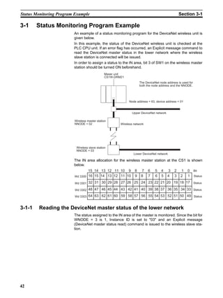 Status Monitoring Program Example                                                                Section 3-1

3-1     Status Monitoring Program Example
                         An example of a status monitoring program for the DeviceNet wireless unit is
                         given below.
                         In this example, the status of the DeviceNet wireless unit is checked at the
                         PLC CPU unit. If an error flag has occurred, an Explicit message command to
                         read the DeviceNet master status in the lower network where the wireless
                         slave station is connected will be issued.
                         In order to assign a status to the IN area, bit 3 of SW1 on the wireless master
                         station should be turned ON beforehand.
                                               Maser unit
                                               CS1W-DRM21
                                                                    The DeviceNet node address is used for
                                                                    both the node address and the NNODE.




                                                            Node address = 63, device address = 01


                                                               Upper DeviceNet network

                         Wireless master station
                         NNODE = 02                    Wireless network




                          Wireless slave station
                          NNODE = 03
                                                                Lower DeviceNet network

                         The IN area allocation for the wireless master station at the CS1 is shown
                         below.
                                 15 14 13 12 11 10 9            8    7    6    5   4     3   2   1    0 Bit
                         Wd 3300 16 15 14 13 12 11 10           9    8    7    6   5     4   3   2    1 Status
                         Wd 3301   32 31 30 29 28 27 26 25 24 23 22 21 20 19 18 17 Status

                         Wd 3302   48 47 46 45 44 43 42 41 40 39 38 37 36 35 34 33 Status
                         Wd 3303   64 63 62 61 60 59 58 57 56 55 54 53 52 51 50 49 Status


3-1-1   Reading the DeviceNet master status of the lower network
                         The status assigned to the IN area of the master is monitored. Since the bit for
                         WNODE = 3 is 1, Instance ID is set to "03" and an Explicit message
                         (DeviceNet master status read) command is issued to the wireless slave sta-
                         tion.




42
 