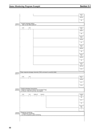 Status Monitoring Program Example                                             Section 3-1




             Explicit message setting
              2801 02 0E 00AA 0003 67




            Clear response storage channels (FINS command to service code).




            Explicit message transmission
            If A202.07 (Communications Port Enabled Flag)
            is ON and 1536.00 is on-line, the Explicit




            Response monitoring
             1) Response monitoring
             2) FINS completion code monitoring




44
 
