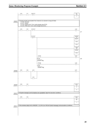 Status Monitoring Program Example                                                                                    Section 3-1




           Compare results and transfer from channel 2 to channel 3 (Copy & Hold)
             1) 2.00: Success
             2) 2.01: Failure
             3) 2.02: Explicit error: Error code storage area (D15)
             4) 2.03: FINS error: Error code storage area (D12)




                                              Equals Flag




                                               Equals Flag




           If Explicit message communications are completed, clear the execution conditions.




           If the wireless status bit for WNODE = 3 is ON, turn ON the Explicit message communications conditions.




                                                                                                                             45
 