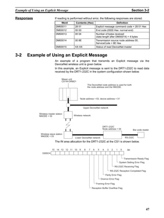 Example of Using an Explicit Message                                                                              Section 3-2

Responses                        If reading is performed without error, the following responses are stored.
                                      Word          Contents (Hex)                             Definition
                                 DM00011           28 01                  Explicit message command code = 28 01 Hex
                                 DM00012           00 00                  End code (0000 Hex: normal end)
                                 DM00013           00 04                  Number of bytes received
                                                                          (data length after DM00014) = 4 bytes
                                 DM00014           00 8E                  Transmission source node address 00,
                                                                          ServiceCode = 8E Hex
                                 DM00015           XX XX                  Status of read DeviceNet master


3-2     Example of Using an Explicit Message
                                 An example of a program that transmits an Explicit message via the
                                 DeviceNet wireless unit is given below.
                                 In this example, an Explicit message is sent to the DRT1-232C to read data
                                 received by the DRT1-232C in the system configuration shown below.

                                      Maser unit
                                      CS1W-DRM21
                                                               The DeviceNet node address is used for both
                                                               the node address and the NNODE.




                                                        Node address = 63, device address = 01



                                                           Upper DeviceNet network

                Wireless master station
                NNODE = 02                        Wireless network




                                                                                DRT1-232C
                                                                                Node address = 04                 Bar code reader
                 Wireless slave station
                 NNODE = 03
                                                   Lower DeviceNet network                                RS-232C
                                 The IN area allocation for the DRT1-232C at the CS1 is shown below.

                            15    14 13   12 11   10   9   8    7     6    5    4    3    2    1     0      Bit
                   3300CH

                                                                                                         Transmission Ready Flag
                                                                                                    System Setting Error Flag
                                                                                              RS-232C Receiving Flag
                                                                                         RS-232C Reception Completed Flag
                                                                                    Parity Error Flag
                                                                               Overrun Error Flag

                                                                          Framing Error Flag

                                                                     Reception Buffer Overflow Flag




                                                                                                                                47
 