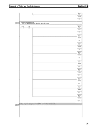 Example of Using an Explicit Message                                           Section 3-2




             Explicit message setting
              2801 02 34 00A5 0003 08 34 A5 04 04 0E 94 02 64




             Clear response storage channels (FINS command to service code).




                                                                                       49
 