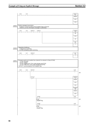 Example of Using an Explicit Message                                     Section 3-2




           Explicit message transmission
            If A202.07 (Communications Port Enabled Flag) is ON and
                        (                                   g)
            1536.00 is on-line, the Explicit message is transmitted.




           Response monitoring
            1) Response monitoring
            2) FINS completion code m




           Compare results and transfer from channel 2 to channel 3 (C
             1) 2.00: Success
             2) 2.01: Failure
              )
             3) 2.02: Explicit error: Error code storage area (
              )         p                             g       (D19)
             4) 2.03: FINS error: Error code storage area (D16)
           A219.07: Communications Port Enabled Flag




                                              Equals




                                              Equals




50
 