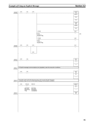 Example of Using an Explicit Message                                                            Section 3-2




                                                  Equals Flag




                                                  Equals Flag




            If Explicit message communications are completed, clear the execution conditions.




           If the DRT1-232C’s RS-232C Receiving Flag is OFF and the RS-232C Reception
           Completed Flag is ON, turn ON the Explicit message communications conditions.




                       RS-232C        RS-232C
                       Receiving      Reception
                       Flag           Completed




                                                                                                        51
 