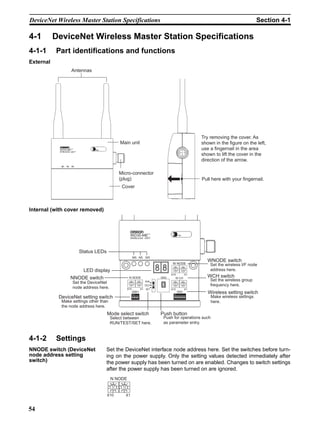 DeviceNet Wireless Master Station Specifications                                                                                                                Section 4-1

4-1        DeviceNet Wireless Master Station Specifications
4-1-1      Part identifications and functions
External
                   Antennas




                                                                                                                                   Try removing the cover. As
                                                    Main unit                                                                      shown in the figure on the left,
            WD30-MEV1                                                                                                              use a fingernail in the area
                                                                                                                                   shown to lift the cover in the
                                                                                                                                   direction of the arrow.

                                                    Micro-connector
                                                    (plug)                                                                         Pull here with your fingernail.
                                                     Cover



Internal (with cover removed)



                                                                 WD30-MEV1                                     No.
                                                                 WIRELESS UNIT




                        Status LEDs
                                                                   MS NS WS
                                                                                                                                      WNODE switch
                                                                                                    W NODE                             Set the wireless I/F node
                                                                                             88         901             901

                                                                                                                                       address here.
                                                                                                   78



                                                                                                                   78
                                                                                                              23



                                                                                                                              23




                       LED display                                                                  456              456


                                                                                                   X10                    X1
                   NNODE switch                              N NODE                          SW2         W CH
                                                                                                                                      WCH switch
                                                                 901            901    RUN                                             Set the wireless group
                    Set the DeviceNet                                                                   901             901
                                                            78



                                                                           78
                                                                      23



                                                                                  23




                                                                                                   78



                                                                                                                   78
                                                                                                             23



                                                                                                                           23




                                                                456         456
                                                                                     TEST           456             456
                                                                                                                                       frequency here.
                    node address here.                     X10                    X1 SET           X10                    X1
                                                                  SW1
                                                                   ON                                   ON
                                                                                                             SW3                      Wireless setting switch
            DeviceNet setting switch                               1 2 3 4                              1 2 3 4 5 6 7 8
                                                                                                                                       Make wireless settings
             Make settings other than                                                                                                  here.
             the node address here.
                                      Mode select switch                                     Push button
                                         Select between                                       Push for operations such
                                         RUN/TEST/SET here.                                   as parameter entry.


4-1-2      Settings
NNODE switch (DeviceNet             Set the DeviceNet interface node address here. Set the switches before turn-
node address setting                ing on the power supply. Only the setting values detected immediately after
switch)                             the power supply has been turned on are enabled. Changes to switch settings
                                    after the power supply has been turned on are ignored.
                                         N NODE
                                         901         901
                                      78



                                                    78
                                               23



                                                           23




                                         456         456

                                      X10                X1


54
 