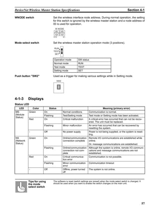 DeviceNet Wireless Master Station Specifications                                                                  Section 4-1

WNODE switch                     Set the wireless interface node address. During normal operation, the setting
                                 for this switch is ignored by the wireless master station and a node address of
                                 00 is used for operation.
                                    W NODE
                                     901         901




                                   78



                                                78
                                           23



                                                       23
                                     456         456

                                   X10               X1


Mode select switch               Set the wireless master station operation mode (3 positions).

                                    RUN
                                   TEST
                                    SET

                                   Operation mode                   SW status
                                   Normal mode                      RUN
                                   Test mode                        TEST
                                   Setting mode                     SET

Push button "SW2"                Used as a trigger for making various settings while in Setting mode.
                                        SW2




4-1-3      Displays
Status LED
   LED          Color         Status                                                    Meaning (primary error)
MS           Green      On                           Normal conditions       Communication is normal.
(Module                 Flashing                     Test/Setting mode       Test mode or Setting mode has been activated.
Status)
             Red        On                           Critical malfunction    A critical error has occurred that can not be recov-
                                                                             ered. The unit must be replaced.
                        Flashing                     Minor malfunction       An error has occurred that can be recovered by
                                                                             resetting the system.
             -          Off                          No power supply         Power is not being supplied, or the system is reset-
                                                                             ting.
NS           Green      On                           Online/communication Remote I/O communications are established while
(Network                                             connection complete  online.
Status)                                                                   Or, message communications are established.
                        Flashing                     Online/communication    Although the system is online, remote I/O communi-
                                                     connection not com-     cations and message communications are not
                                                     plete                   established.
             Red        On                           Critical communica-     Communication is not possible.
                                                     tion error
                        Flashing                     Minor communication     Communication timeout
                                                     error
             -          Off                          Offline, power turned   The system is not online.
                                                     off


           Tips for using          The software is reset (switch settings are reread) when the mode select switch is changed. It
           the mode                should be used when you want to enable the switch changes on the main unit.
           select switch




                                                                                                                                   57
 