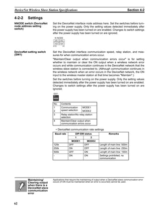DeviceNet Wireless Slave Station Specifications                                                          Section 4-2

4-2-2     Settings
NNODE switch (DeviceNet     Set the DeviceNet interface node address here. Set the switches before turn-
node address setting        ing on the power supply. Only the setting values detected immediately after
switch)                     the power supply has been turned on are enabled. Changes to switch settings
                            after the power supply has been turned on are ignored.
                              N NODE
                                 901       901




                             78



                                          78
                                     23



                                                 23
                               456         456

                            X10                 X1


DeviceNet setting switch    Set the DeviceNet interface communication speed, relay station, and mea-
(SW1)                       sures for when communication errors occur.
                            "Maintain/Clear output when communication errors occur" is for setting
                            whether to maintain or clear the ON output when a wireless network error
                            occurs and while communication continues in the DeviceNet network that the
                            wireless slave station is connected to. (Although communication continues in
                            the wireless network when an error occurs in the DeviceNet network, the ON
                            input to the wireless master station at that time becomes "Maintain".)
                            Set the switches before turning on the power supply. Only the setting values
                            detected immediately after the power supply has been turned on are enabled.
                            Changes to switch settings after the power supply has been turned on are
                            ignored.
                             SW1
                             ON


                             1 2 3 4


                             No.               Contents
                             1                 Communication       MODE1
                             2                 speed selection     MODE2
                             3                 Relay station/No relay station
                                               selection
                             4                 Maintain/Clear output when
                                               communication errors occur

                                  • DeviceNet communication rate settings
                               Baud rate                    DIP-SW status               Remarks
                                                           1             2
                                                         MODE1         MODE2
                             125k                     OFF            OFF        Length of main line: 500m
                             250k                     ON             OFF        Length of main line: 250m
                             500k                     OFF            ON         Length of main line: 100m
                             -                        ON             ON         Settings prohibited, no
                                                                                communication




          Maintaining/      Applications that require the maintaining of output when a DeviceNet slave communication error
          Clearing output   occurs (if ON must be maintained when an error is occurred) cannot be used.
          when there is a
          DeviceNet slave
          communication
          error


62
 