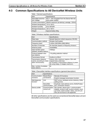 Common Specifications to All DeviceNet Wireless Units                                               Section 4-3

4-3     Common Specifications to All DeviceNet Wireless Units
                           Table 1 General specifications
                            Item                      Specifications
                            DeviceNet transmis-       DC11 - 25V (Supplied from the Device Net net-
                            sion voltage              work power supply)
                            Current consumption       350mA maximum (at startup); average: 120mA
                            Ambient temperature -10 to +50°C
                            Ambient humidity    25 to 85%RH
                            Storage temperature -20 to +65°C
                            Weight              Approximately 200g

                           Table 2 Wireless interface specifications
                            Item                           Specifications
                            Wave type                      Spread Spectrum (direct sequence; DS-SS)
                            Communication method           Simplex (half duplex)
                            Frequency band                 2.4GHz (2401MHz-2480.2MHz)
                            Number of channels             34 channels (based on frequency division)
                            Antenna power                  10mW/MHz
                            Data transfer speed            100kbps
                            between wireless stations
                            Protocol between wire-         1:N polling selection method
                            less stations
                            Transmission format            Conform to HDLC
                            Transmission distance          Indoors: 60m maximum (approx. 50m with
                            (varies according to instal-   magnet-base antennas)
                            lation environment)            An increase in transmission distance is possi-
                                                           ble using relays. (3 stages maximum)
                            Max. number of wireless        64
                            slave stations

                           Table 3 DeviceNet interface specifications (general description)
                            Item               Specifications
                            Communication      Master/Slave       Remote I/O functions
                            functions          connections        Explicit message transmission function
                            Self-diagnosis     Unit          WDT errors, hardware errors (memory, CAN),
                            function                         setting errors
                                               DeviceNet     Duplicate node address errors, BUSoff detec-
                                               communication tion, connection timeout
                            Device profile     Communication IDs (vender, device type = communication
                                               control unit  adapter, product code, product revision, prod-
                                                             uct name, serial number, status, and I/O unit
                                                             IDs) can be found in the appendix.

                           All other specifications are the same as conventional DeviceNet slave unit and
                           DeviceNet communication specifications.




                                                                                                              67
 