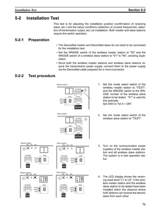 Installation Test                                                                                                                                 Section 5-2

5-2             Installation Test
                                                  This test is for adjusting the installation position (confirmation of receiving
                                                  wave, etc.) and the setup conditions (selection of unused frequencies, selec-
                                                  tion of transmission output, etc.) at installation. Both master and slave stations
                                                  require the switch operation.

5-2-1                   Preparation
                                                    • The DeviceNet master and DeviceNet slave do not need to be connected
                                                      for the installation test.
                                                    • Set the WNODE switch of the wireless master station to "00" and the
                                                      WNODE switch of a wireless slave station to "01" to "64", avoiding dupli-
                                                      cation.
                                                    • Since both the wireless master stations and wireless slave stations re-
                                                      quire the transmission power supply, connect them to the power supply
                                                      via the DeviceNet cable prepared for a micro-connector.

5-2-2                   Test procedure

                                                    Master station                                                      1. Set the mode select switch of the
                                                                                             W NODE
                                                                                                                           wireless master station to "TEST",
                                                                                                 901         901           and the WNODE switch to the WN-
                                                                                            78



                                                                                                        78
                                                                                                   23



                                                                                                                   23




                                                                                             456             456

                                                                                            X10                   X1       ODE number of the wireless slave
                                                                                    SW2           W CH
                                                                                             901             901
                                                                                                                           station to be tested. "01" is used for
                                                        RUN
                                                                                            78



                                                                                                        78
                                                                                                   23



                                                                                                                   23




                                                       TEST
                                                                                             456

                                                                                            X10
                                                                                                             456
                                                                                                                           this example.
                                                                                                                  X1
                                                        SET
                                                                                             ON
                                                                                                  SW3                      Set SW3 to "bit 4 = ON".
                                                                                             1 2 3 4 5 6 7 8




                                                     Slave station
                                                                                                                        2. Set the mode select switch of the
                                                                                                 W NODE
                                                                                                 901             901
                                                                                                                           wireless slave station to "TEST".
                                                                                            78



                                                                                                            78
                                                                                                       23



                                                                                                                   23




                                                                                                 456         456

                                                                                            X10                    X1
                                                                                    SW2           W CH
                                                                                                 901         901
                                                         RUN
                                                                                            78



                                                                                                            78
                                                                                                       23



                                                                                                                   23




                                                                                                 456         456
                                                        TEST
                                                                                            X10                    X1
                                                         SET
                                                                                                   SW3
                                                                                             ON


                                                                                             1 2 3 4 5 6 7 8




    Master station                                  Slave station
                MS             NS    WS                        MS             NS     WS
                                                                                                                        3. Turn on the communication power
                                                                                                                           supplies of the wireless master sta-
                                                                                                                           tion and all wireless slave stations.
             N NODE
             901          901
                                            SW2              N NODE                                          SW2           The system is in test operation sta-
                                                             901         901
                                      RUN
                                                                                                                           tus.
         78



                        78




                                                                                      RUN
                   23



                                23




                                                         78



                                                                        78
                                                                   23



                                                                               23




             456          456
                                     TEST
                                                             456         456

        X10                    X1
                                                                                     TEST
                                      SET               X10                   X1
              SW1                                                                     SET
                                                              SW1
               ON                                              ON

               1 2 3 4                                         1 2 3 4




    Master station                                  Slave station
              MS             NS      WS                       MS             NS      WS
                                                                                                                        4. The LED display shows the receiv-
                                                                                                                           ing wave level "L1 to L9", if the wire-
                                                                                                                           less master station and the wireless
         N NODE                             SW2          N NODE                                             SW2
          901            901
                                      RUN
                                                         901            901
                                                                                      RUN                                  slave station to be tested have been
                                                        78



                                                                    78
                                                               23



                                                                              23
        78



                     78
                23



                               23




                                                         456            456

                                                                                                                           installed within the distance where
          456            456
                                     TEST                                            TEST
        X10                  X1                         X10                  X1
                                      SET                                             SET
              SW1                                             SW1
              ON                                              ON                                                           both stations can receive the electric
              1 2 3 4                                         1 2 3 4                                                      wave from each other.


                                                                                                                                                               71
 