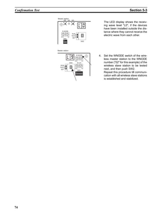Confirmation Test                                                                                          Section 5-3

                    Master station
                              MS          NS       WS
                                                                                     The LED display shows the receiv-
                                                                                     ing wave level "L0", if the devices
                                                                                     have been installed outside the dis-
                          N NODE
                          901         901
                                                                                     tance where they cannot receive the
                                                    RUN




                         78



                                     78
                                23



                                            23
                          456         456
                                                   TEST                              electric wave from each other.
                        X10               X1
                                                    SET
                              SW1
                              ON
                                                                          SW2
                              1 2 3 4




                    Master station

                                                          W NODE
                                                             901          901
                                                                                 4. Set the WNODE switch of the wire-



                                                        78



                                                                     78
                                                                23



                                                                            23
                                                          456         456
                                                                                    less master station to the WNODE
                                                        X10                 X1
                                                 SW2           W CH                 number ("02" for this example) of the
                                                          901         901
                        RUN                                                         wireless slave station to be tested
                                                        78



                                                                     78
                                                                23



                                                                            23
                                                          456         456
                       TEST
                        SET
                                                        X10
                                                               SW3
                                                                            X1      next, and then push SW2.
                                                          ON
                                                                                    Repeat this procedure till communi-
                                                          1 2 3 4 5 6 7 8
                                                                                    cation with all wireless slave stations
                                                                                    is established and stabilized.




74
 
