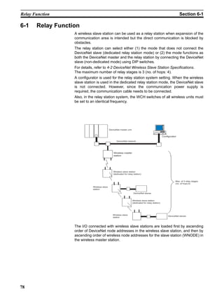 Relay Function                                                                                                        Section 6-1

6-1    Relay Function
                   A wireless slave station can be used as a relay station when expansion of the
                   communication area is intended but the direct communication is blocked by
                   obstacles.
                   The relay station can select either (1) the mode that does not connect the
                   DeviceNet slave (dedicated relay station mode) or (2) the mode functions as
                   both the DeviceNet master and the relay station by connecting the DeviceNet
                   slave (non-dedicated mode) using DIP switches.
                   For details, refer to 4-2 DeviceNet Wireless Slave Station Specifications.
                   The maximum number of relay stages is 3 (no. of hops: 4).
                   A configurator is used for the relay station system setting. When the wireless
                   slave station is used in the dedicated relay station mode, the DeviceNet slave
                   is not connected. However, since the communication power supply is
                   required, the communication cable needs to be connected.
                   Also, in the relay station system, the WCH switches of all wireless units must
                   be set to an identical frequency.




                                               DeviceNet master unit


                                                                                                       Configurator

                                                      DeviceNet network




                                                   Wireless master
                                                   station




                                                  Wireless slave station
                                                  (dedicated for relay station)


                                                                                                                  Max. of 3 relay stages
                                                                                                                  (no. of hops:4)
                              Wireless slave
                              station

                                                                        DeviceNet slaves


                                                                       Wireless slave station
                                                                       (dedicated for relay station)




                                                  Wireless slave
                                                                                                            DeviceNet slaves
                                                  station



                   The I/O connected with wireless slave stations are loaded first by ascending
                   order of DeviceNet node addresses in the wireless slave station, and then by
                   ascending order of wireless node addresses for the slave station (WNODE) in
                   the wireless master station.




78
 
