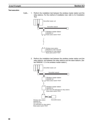 Actual Example                                                                                    Section 6-2

Text execution
                 1,2,3...   1. Perform the installation test between the wireless master station and the
                               relay stations. For the method of installation test, refer to 5-2 Installation
                               Test.

                                                 DeviceNet master unit



                                                        DeviceNet network


                                                      Wireless master station
                                                      WNODE=01
                                                      Mode select switch=TEST




                                                     Wireless slave station
                                                     WNODE=01 SW1=bit3 ON
                                                     (dedicated for relay station)
                                                     Mode select switch=TEST



                            2. Perform the installation test between the wireless master station and the
                               relay stations, and between the relay stations and the slave stations. (Se-
                               lect WNDOE = 2 in the wireless master station.)


                                                 DeviceNet master unit


                                                          DeviceNet network



                                                      Wireless master station
                                                      WNODE=02
                                                      Mode select switch=TEST



                                                      Wireless master station
                                                      WNODE=01
                                                      SW1=bit3 ON (dedicated for relay station)
                                                      Mode select switch=TEST




                               Wireless slave station            DeviceNet slaves
                               WNODE=02
                               SW1=bit3 OFF
                               (not dedicated for relay station)
                               Mode select switch=TEST




80
 