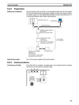 Actual Example                                                                                               Section 6-2

6-2-4      Preparation
Setting and installation   Set the wireless units as shown in the illustration below and fix the wireless
                           unit that has already been temporarily installed. Connect the required cables.
                           For details, refer to 4-1 DeviceNet Wireless Master Station Specifications or 4-
                           2 DeviceNet Wireless Slave Station Specifications.

                                                          DeviceNet master unit
                                                                                     Configurator


                                                                DeviceNet network



                                                               Wireless master station
                                                               WNODE=00
                                                               Mode select switch=RUN




                                                               Wireless slave station
                                                               WNODE=01                        1 relay stages
                                                               SW1=bit3 ON                     (no. of hops:2)
                                                               (dedicated for relay station)
                                                               Mode select switch=RUN




                              Wireless auxiliary station        DeviceNet slaves
                              WNODE=02
                              SW1=bit3 OFF
                              (not dedicated for relay station)
                              Mode selector switch=RUN


Starting the system        Turn on the power supplies to the entire system.

6-2-5      Communications
Confirming unit LEDs       If the WS LED of a wireless unit lights green, this indicates that the wireless
                           remote I/O communication is properly made.
                                     MS          NS     WS




                                N NODE                             SW2
                                 901         901
                                                         RUN
                               78



                                            78
                                       23



                                                   23




                                 456         456
                                                        TEST
                               X10               X1
                                                         SET
                                     SW1
                                     ON


                                     1 2 3 4




                                                                                                                     81
 