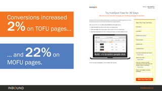#INBOUND14 
Conversions increased 2%on TOFU pages... 
... and 22%on MOFU pages.  